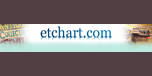 Shop with Etchart.com Coupons