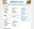 Etchart.com Coupons