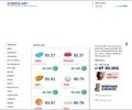 Ezmedz.net Coupons