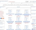 Giftespot.com Coupons